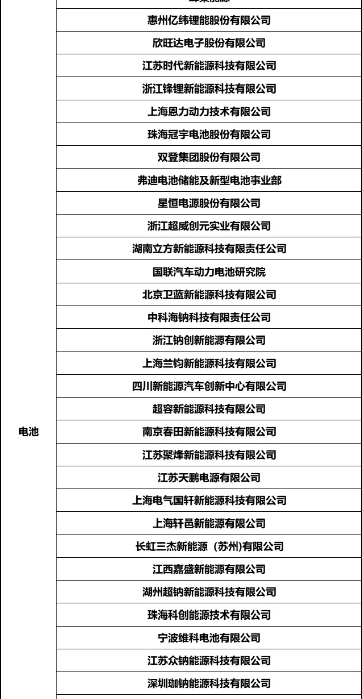 钠电池研讨会详情_10
