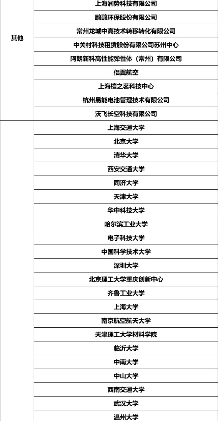 钠电池研讨会详情_15