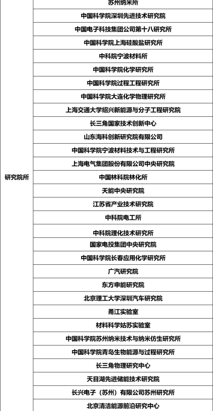 钠电池研讨会详情_17