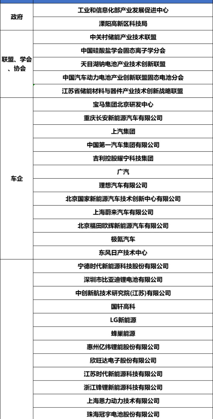 固态电池研讨会详情_09