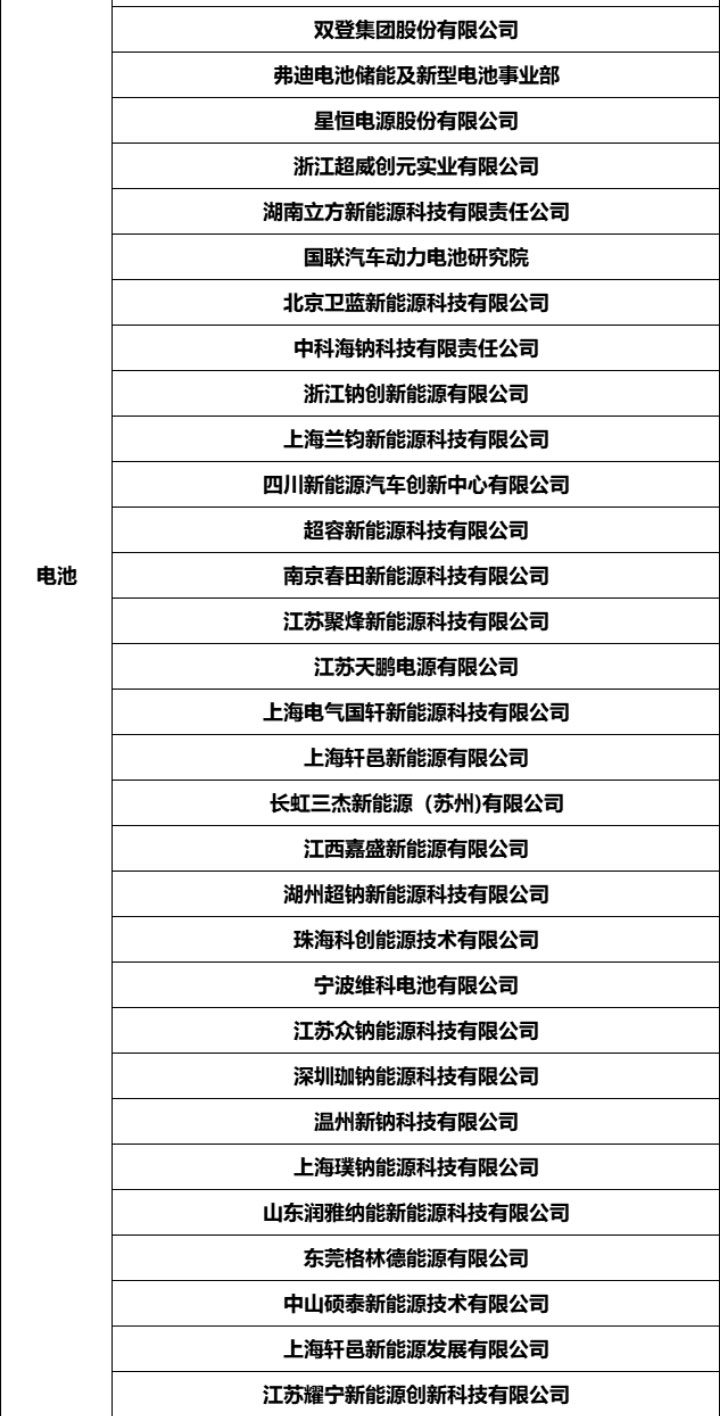固态电池研讨会详情_10