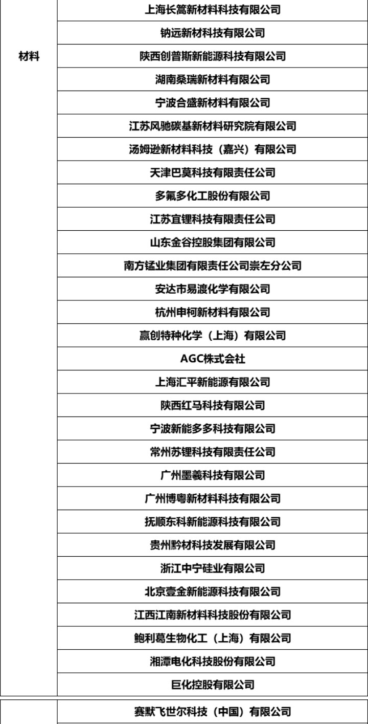 固态电池研讨会详情_12