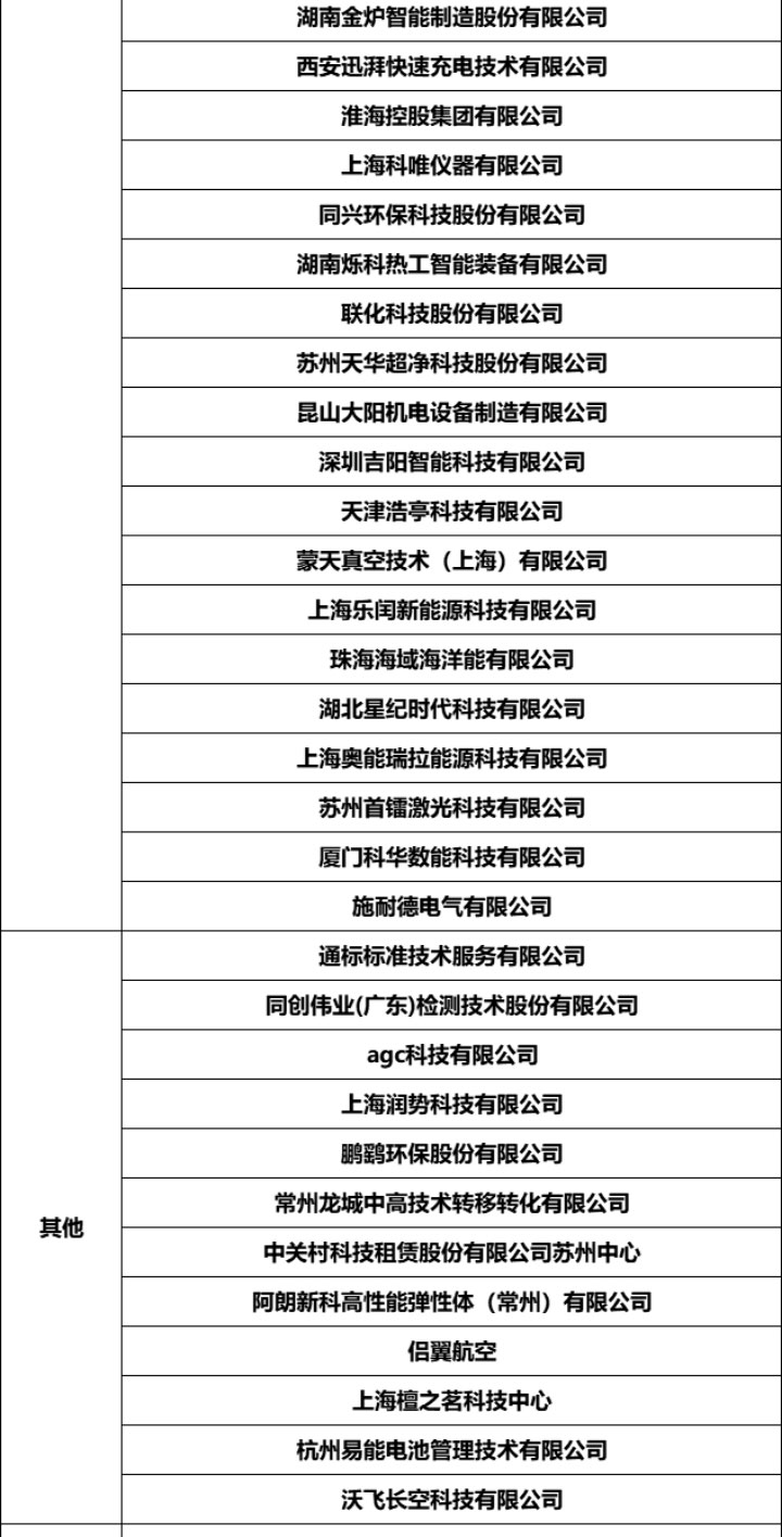固态电池研讨会详情_14