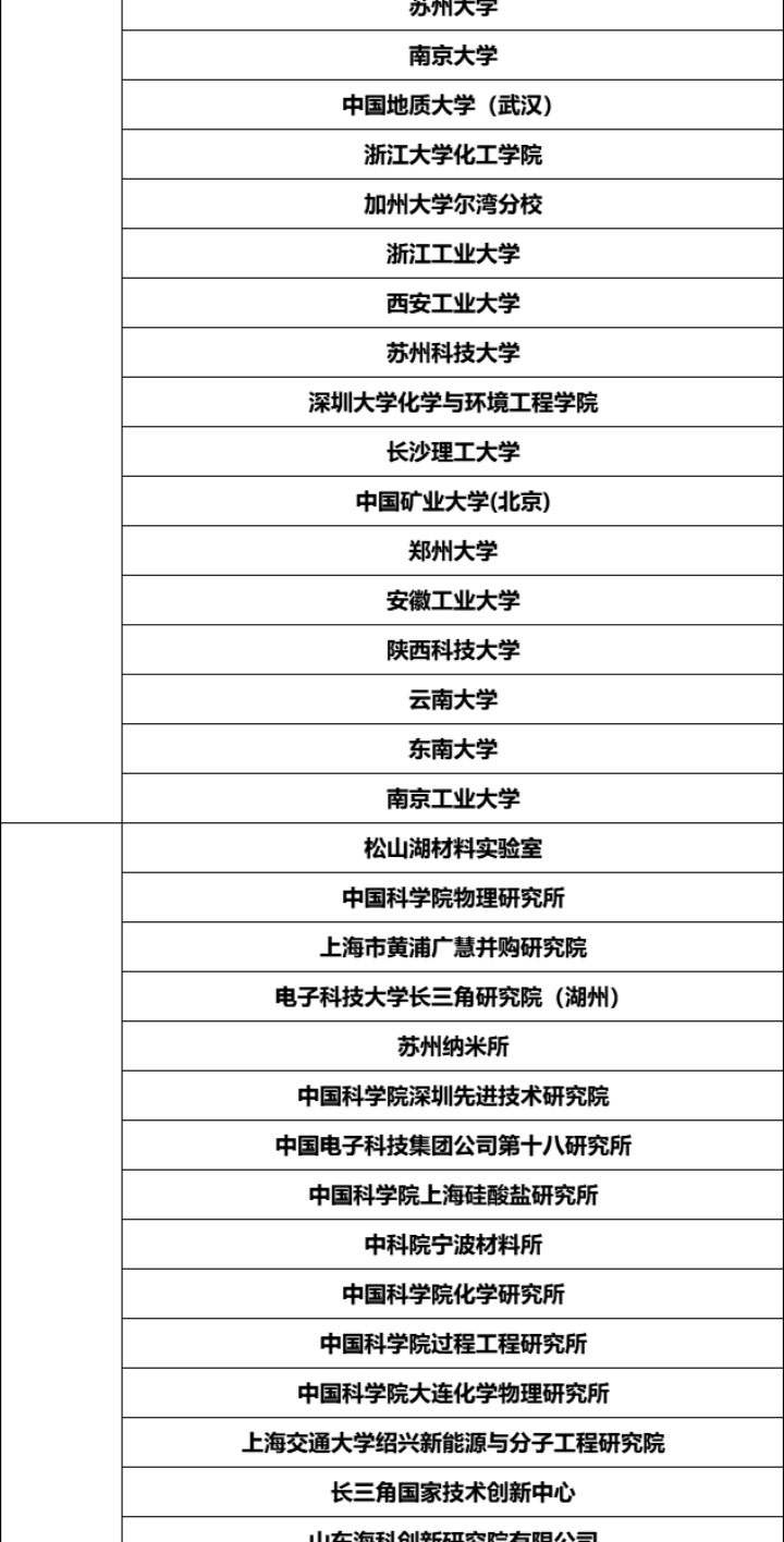 固态电池研讨会详情_16