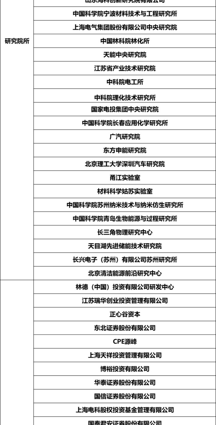 固态电池研讨会详情_17